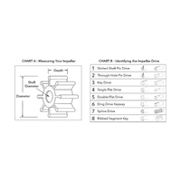 Jabsco Impeller 6303-0007 for Ballast Puppy Pump