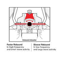 Shockwave S5 Sentinel Suspension Seat Base