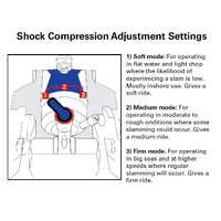 Shockwave S5 Sentinel Suspension Seat Base