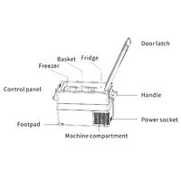 TotalFreeze 35 Portable Fridge Freezer 35L