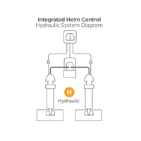 Bennett Marine Integrated Helm Control for Hydraulic Trim Tab Systems